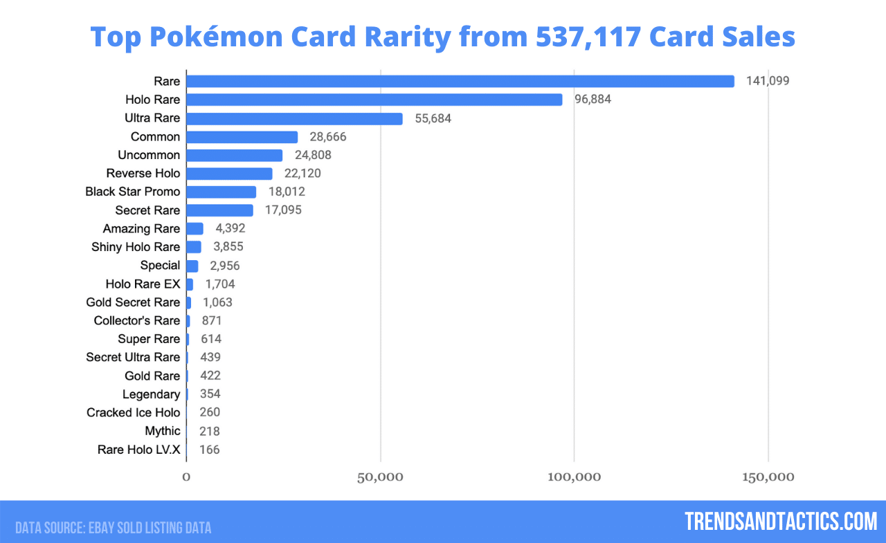 We Analyzed 537,117 Pokemon Card Sales, Here's What We Learned