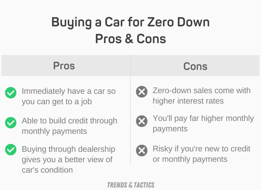 car-loans-for-low-credit-score-ways-to-get-a-auto-loan-with-low