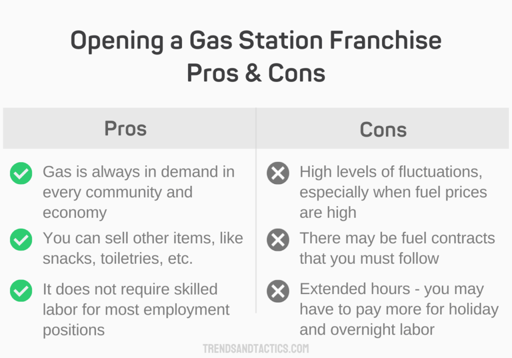 13 Best Gas Station Franchises in 2023 (Ultimate Guide)