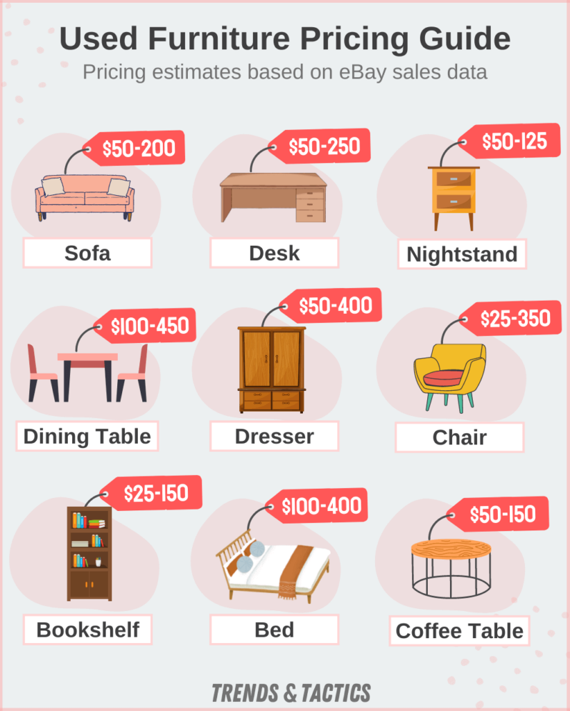 How to Price Used Furniture Correctly (Easiest Way)