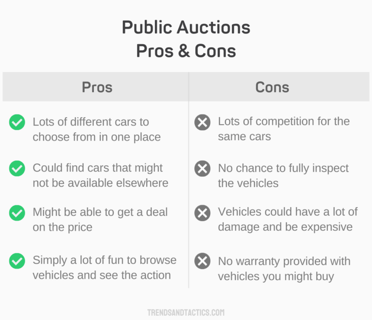 How do Car Auctions Work in 2023 (Ultimate Guide)