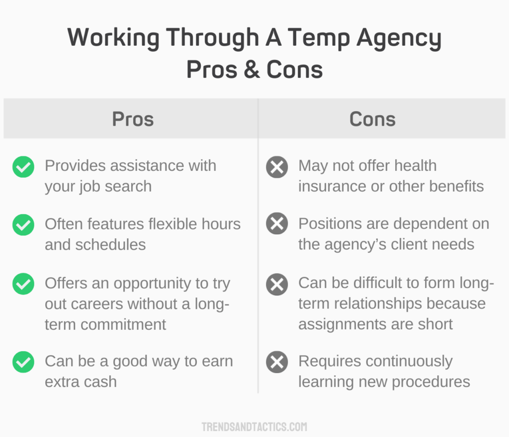 What are Temp Agencies & How do They Work (Expert Tips)