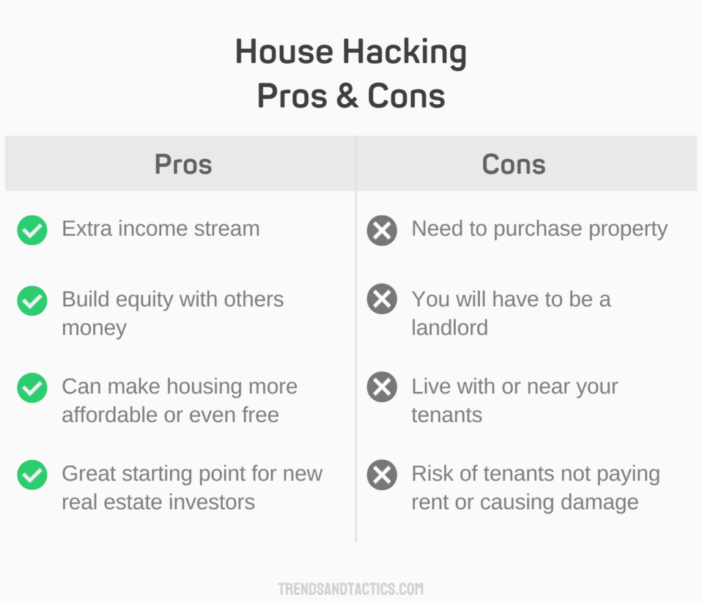 What is House Hacking? (Explained by Industry Expert)